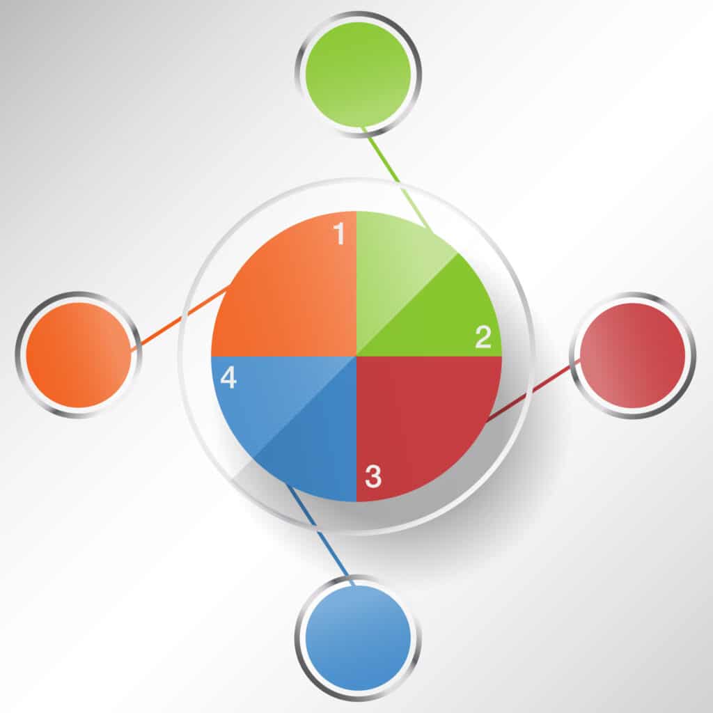 https://www.ihmadrid.pro/blog/dianas-evaluacion.html