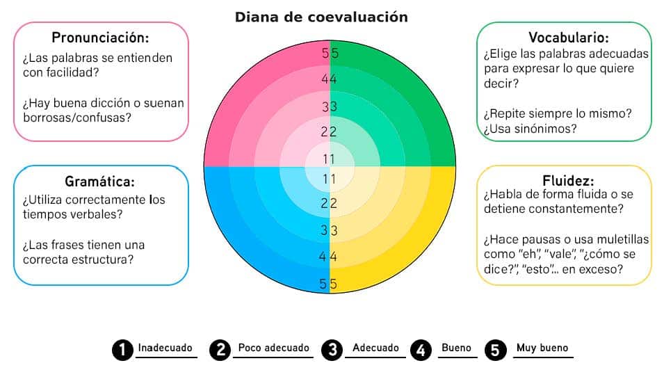 https://www.ihmadrid.pro/blog/dianas-evaluacion.html